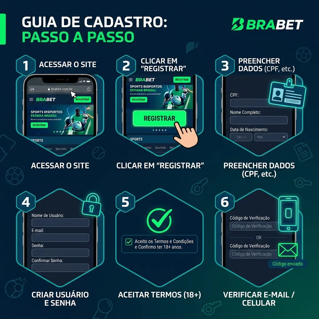 Guia de Instalação BETesporte Celular